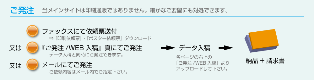 オンデマンド印刷発注方法